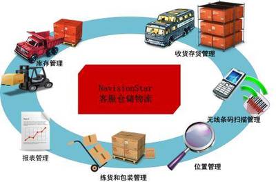 貴陽至石家莊物流貨運服務 專業、高效、放心的全程管理