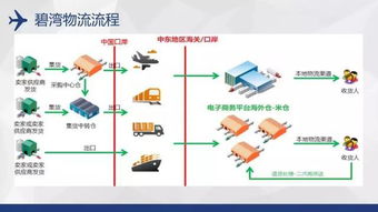 低價商品與海外倉的迷思 為何部分跨境賣家選擇逆流而上