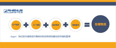 國際物流企業Rhenus行業解決方案 倉儲物流與物流管理服務的深度融合與創新實踐