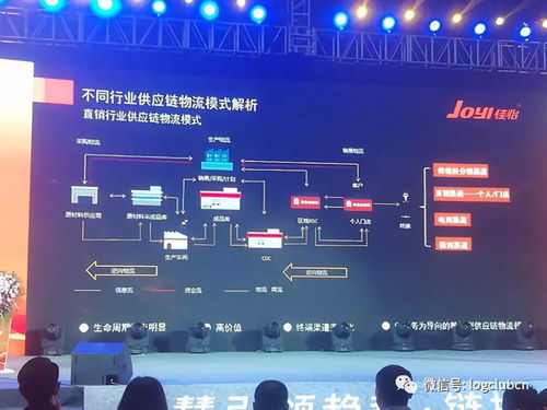 年度精選 供應鏈物流管理如何創新？三位實戰專家拿出壓箱底寶典